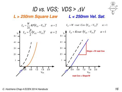 VDSVS .